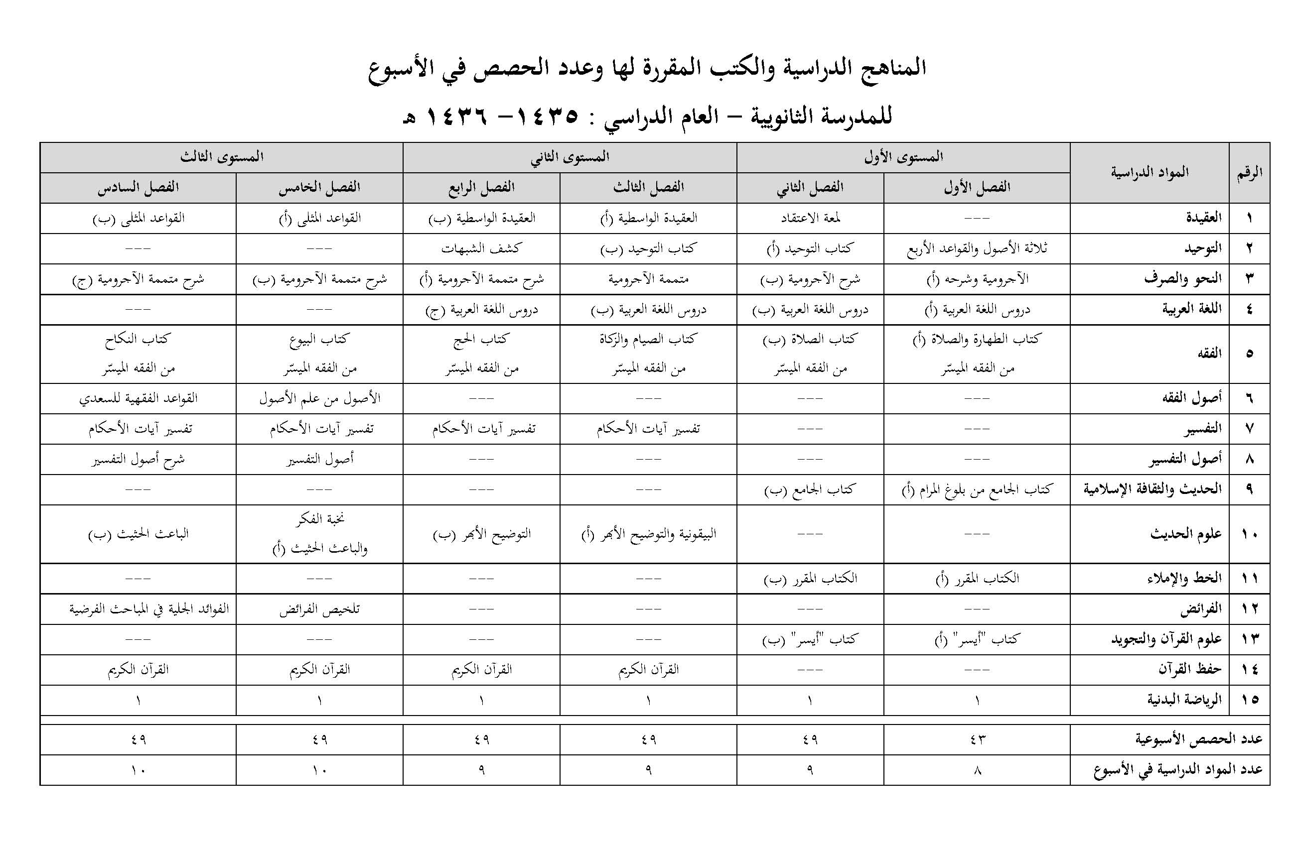 kurikulum-idad-1_page_2