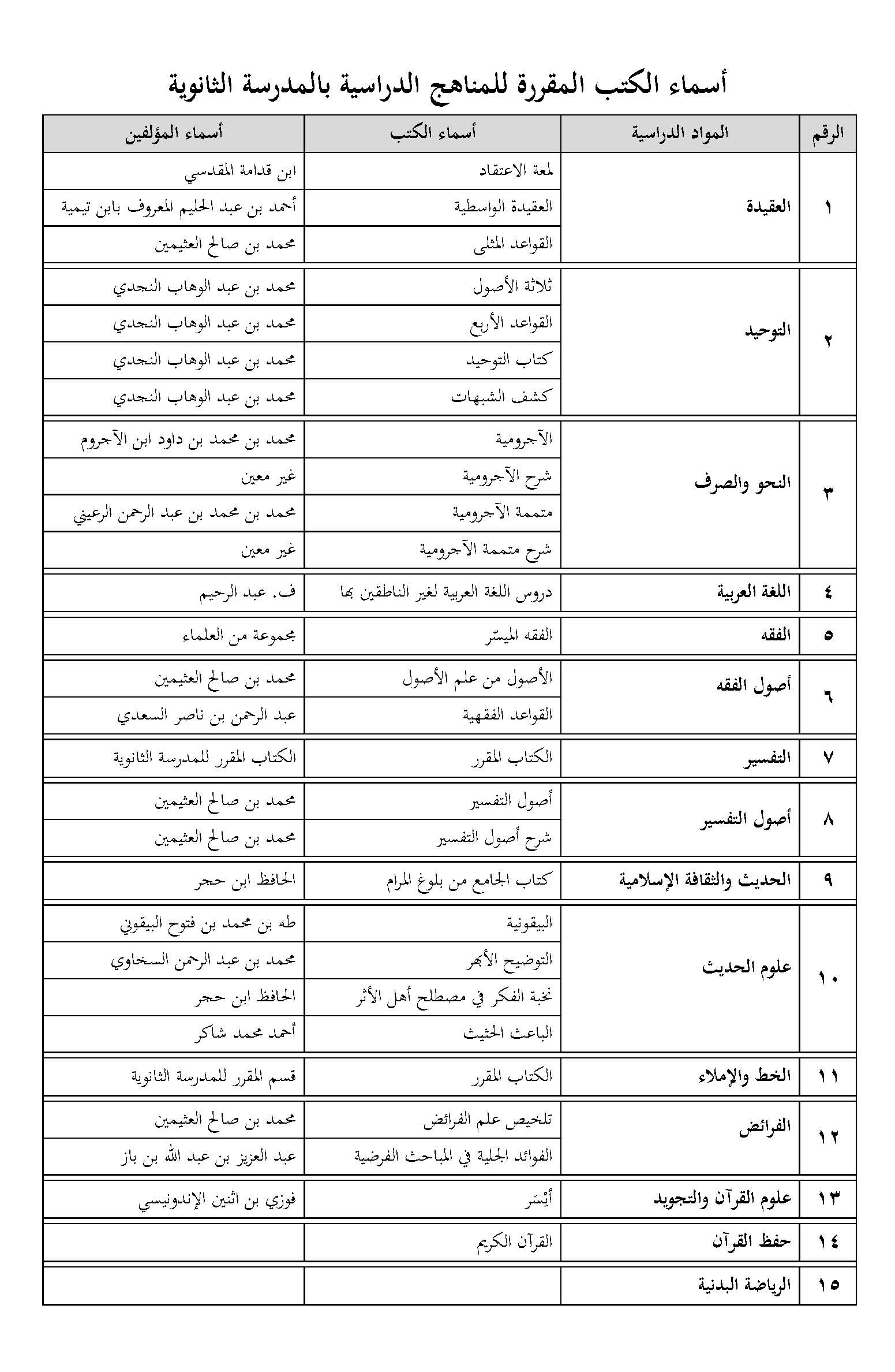 kurikulum-idad-1_page_4