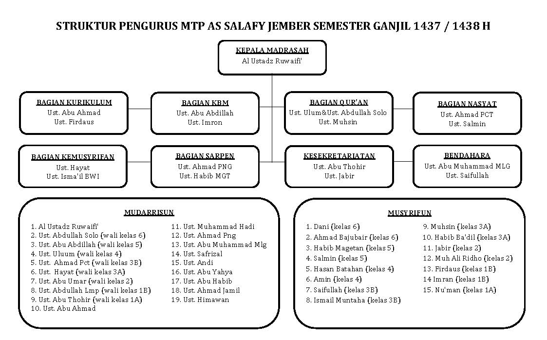 struktur-pengurus-mtp-1