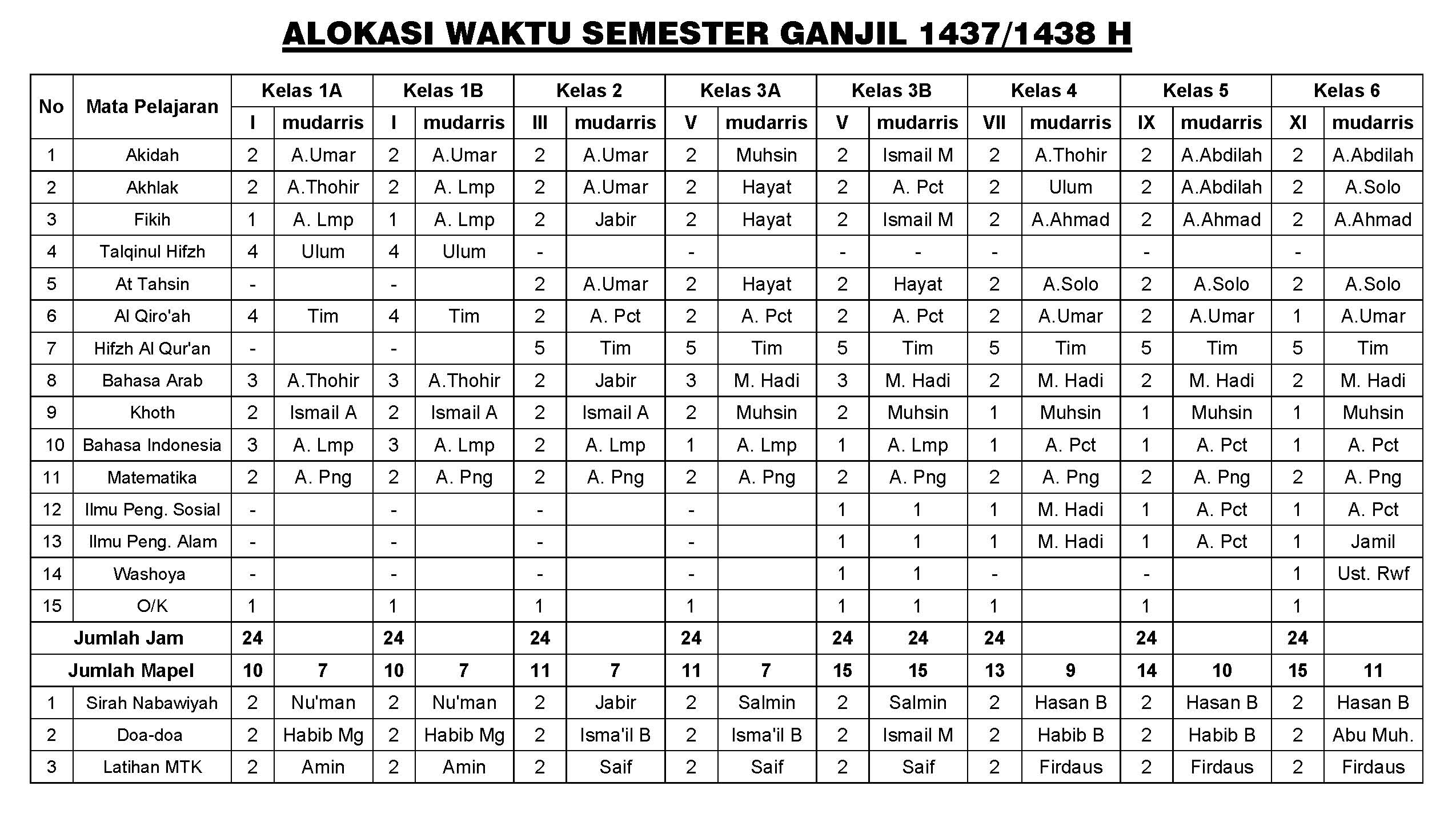 alokasi-waktu-mudarrisin-1