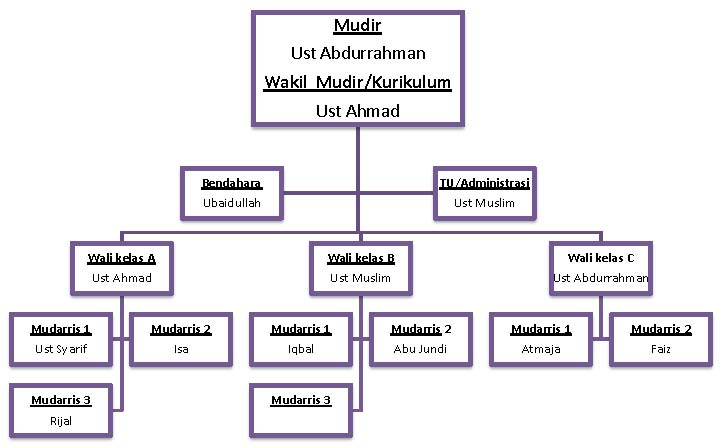 bagan-organisasi